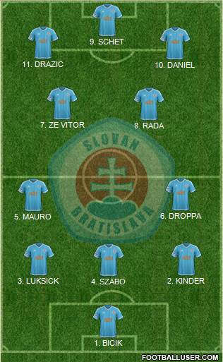 SK Slovan Bratislava 4-3-2-1 football formation