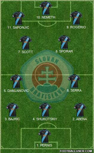 SK Slovan Bratislava 4-2-3-1 football formation