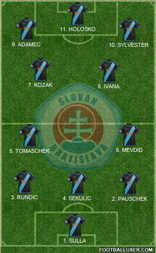 SK Slovan Bratislava 4-3-1-2 football formation