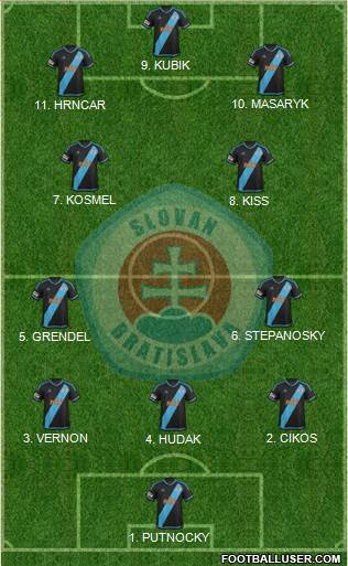 SK Slovan Bratislava 4-3-2-1 football formation