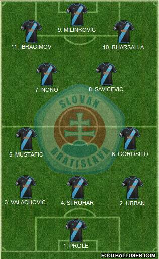 SK Slovan Bratislava 4-2-2-2 football formation