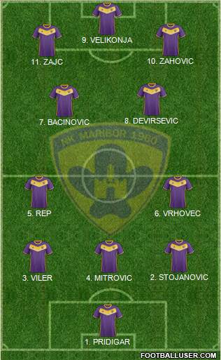 NK Maribor 4-2-4 football formation