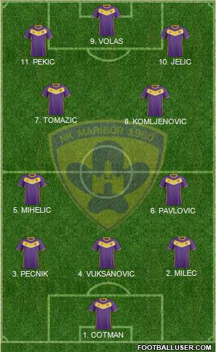 NK Maribor 4-2-3-1 football formation