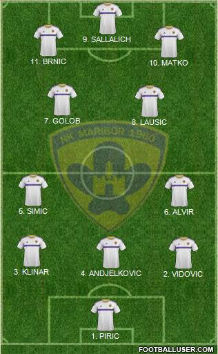 NK Maribor 4-2-1-3 football formation