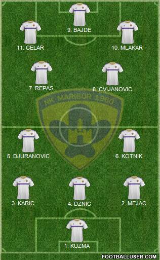 NK Maribor 4-2-4 football formation