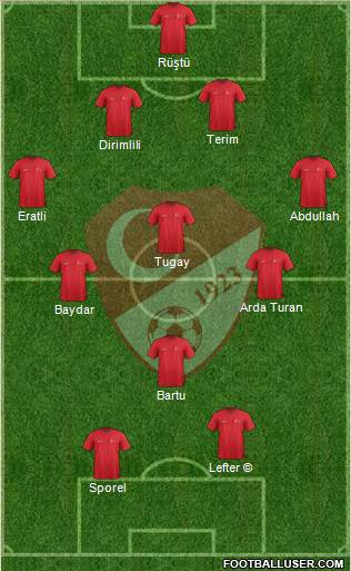 Turkey 4-1-3-2 football formation