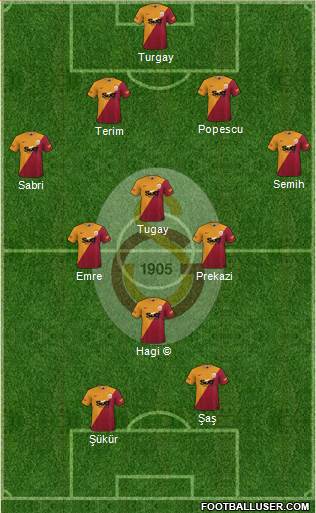 Galatasaray SK football formation