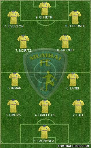 Mumbai Football Club 4-2-1-3 football formation