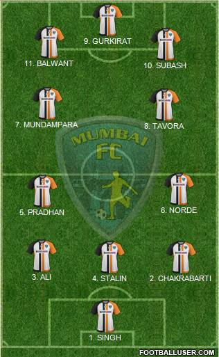 Mumbai Football Club 4-2-2-2 football formation
