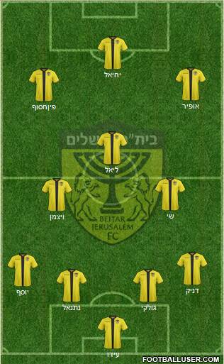 Beitar Jerusalem football formation