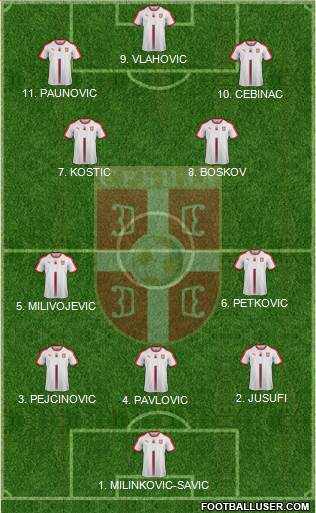 Serbia 4-2-4 football formation