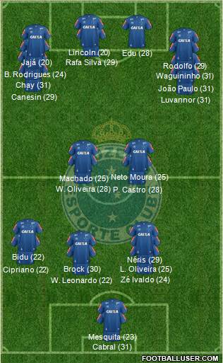 Cruzeiro EC 3-5-1-1 football formation