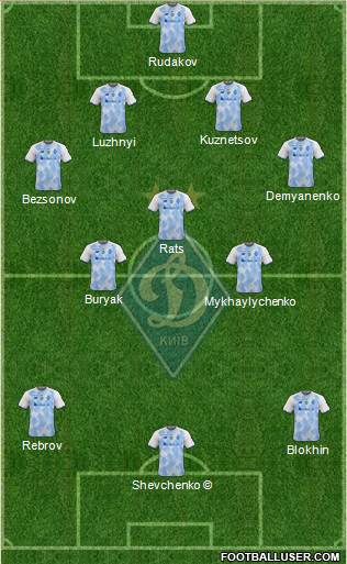 Dinamo Kiev football formation