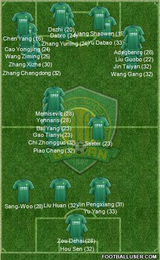 Beijing Guo'an 3-5-1-1 football formation