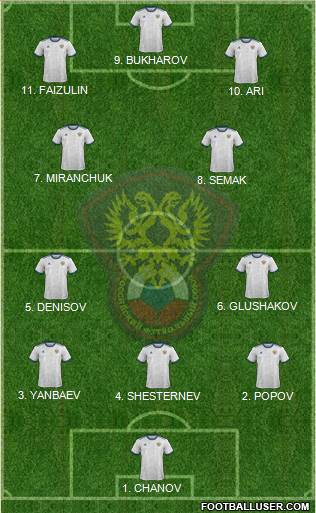 Russia 4-2-2-2 football formation