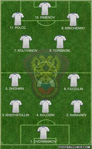 Russia 4-2-4 football formation