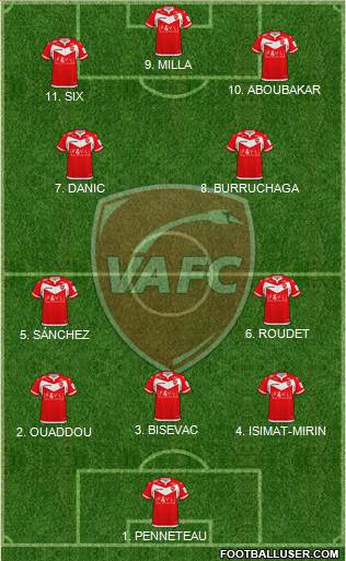 Valenciennes Football Club 4-2-4 football formation