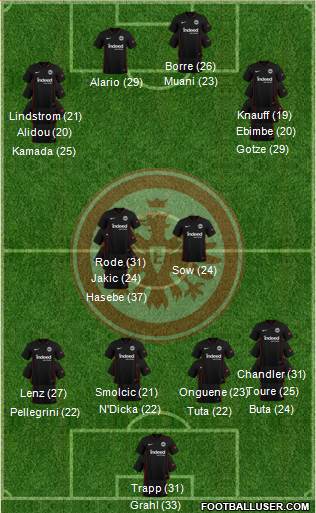 Eintracht Frankfurt 4-1-3-2 football formation