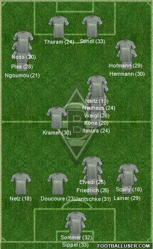 Borussia Mönchengladbach 4-2-1-3 football formation