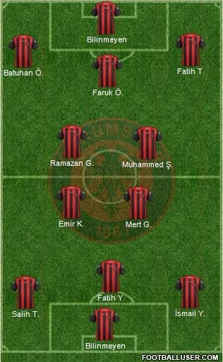 Çorumspor 4-2-1-3 football formation