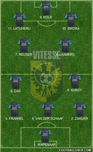 Vitesse 4-2-4 football formation