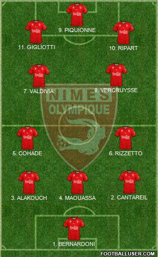 Nîmes Olympique 4-2-3-1 football formation