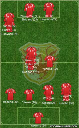 Hubei Lüyin 3-4-2-1 football formation