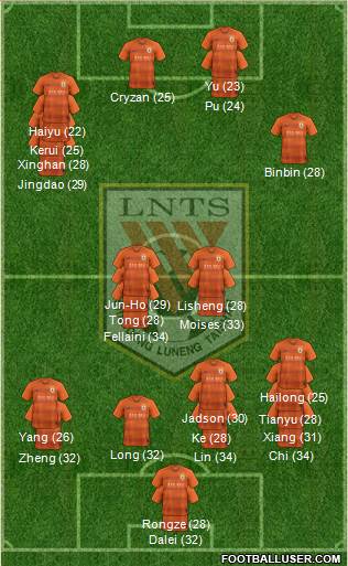 Shandong Luneng 3-4-2-1 football formation