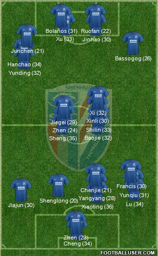 Shanghai Shenhua 3-5-1-1 football formation