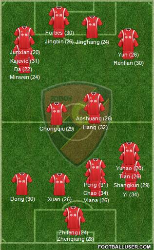 Wuxi Zhongbang 3-4-3 football formation