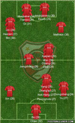 Shenzhen Shangqingyin 3-5-1-1 football formation