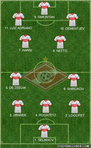 Spartak Moscow 4-2-4 football formation