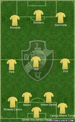 AD Vasco da Gama 4-3-3 football formation