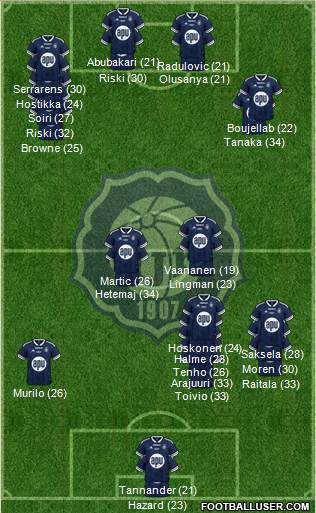 Helsingin Jalkapalloklubi 4-1-2-3 football formation