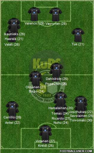Kuopion Palloseura 3-4-3 football formation