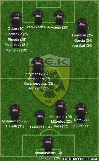 AEK Athens 3-4-3 football formation