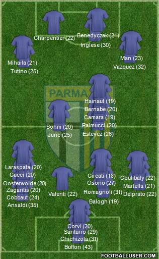 Parma 3-5-1-1 football formation