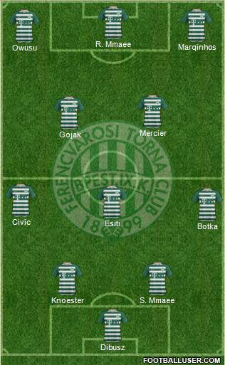 Ferencvárosi Torna Club football formation
