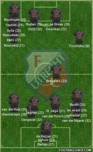 FC Utrecht 4-1-2-3 football formation