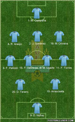 Uruguay 3-4-2-1 football formation