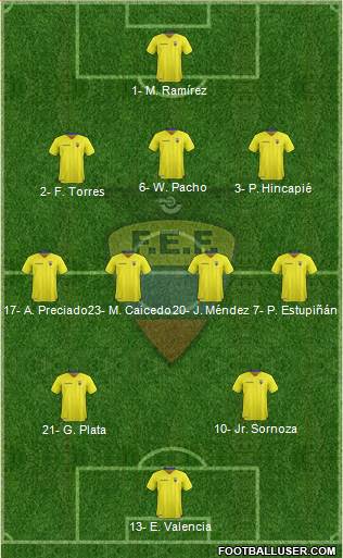 Ecuador 3-4-2-1 football formation