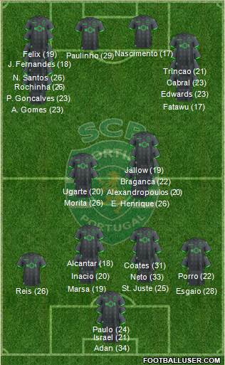 Sporting Clube de Portugal - SAD 3-4-3 football formation
