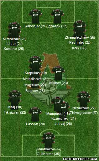 Lokomotiv Moscow 4-1-2-3 football formation