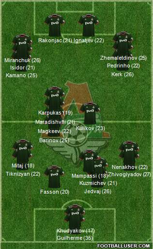 Lokomotiv Moscow football formation