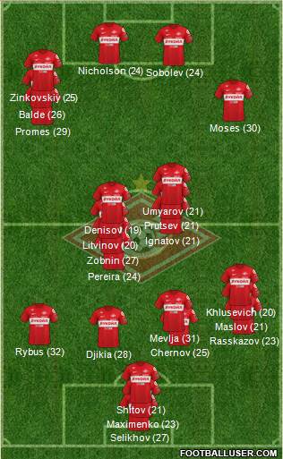 Spartak Moscow football formation