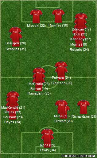 Aberdeen 3-5-2 football formation