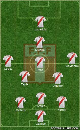 Peru 3-5-1-1 football formation