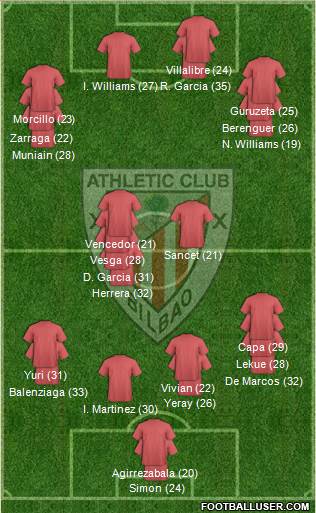 Bilbao Athletic 4-1-2-3 football formation