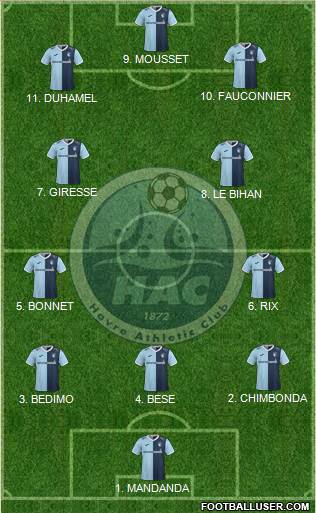 Havre Athletic Club 4-2-3-1 football formation