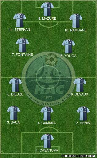 Havre Athletic Club 4-3-2-1 football formation